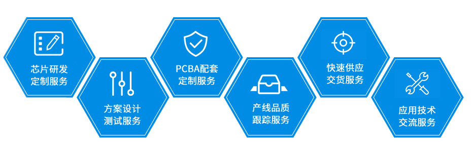 銀聯(lián)寶
